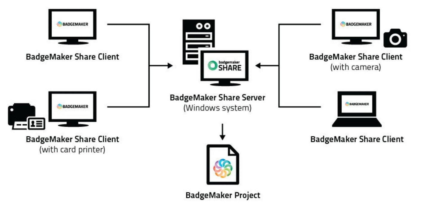 Badgemaker Pro